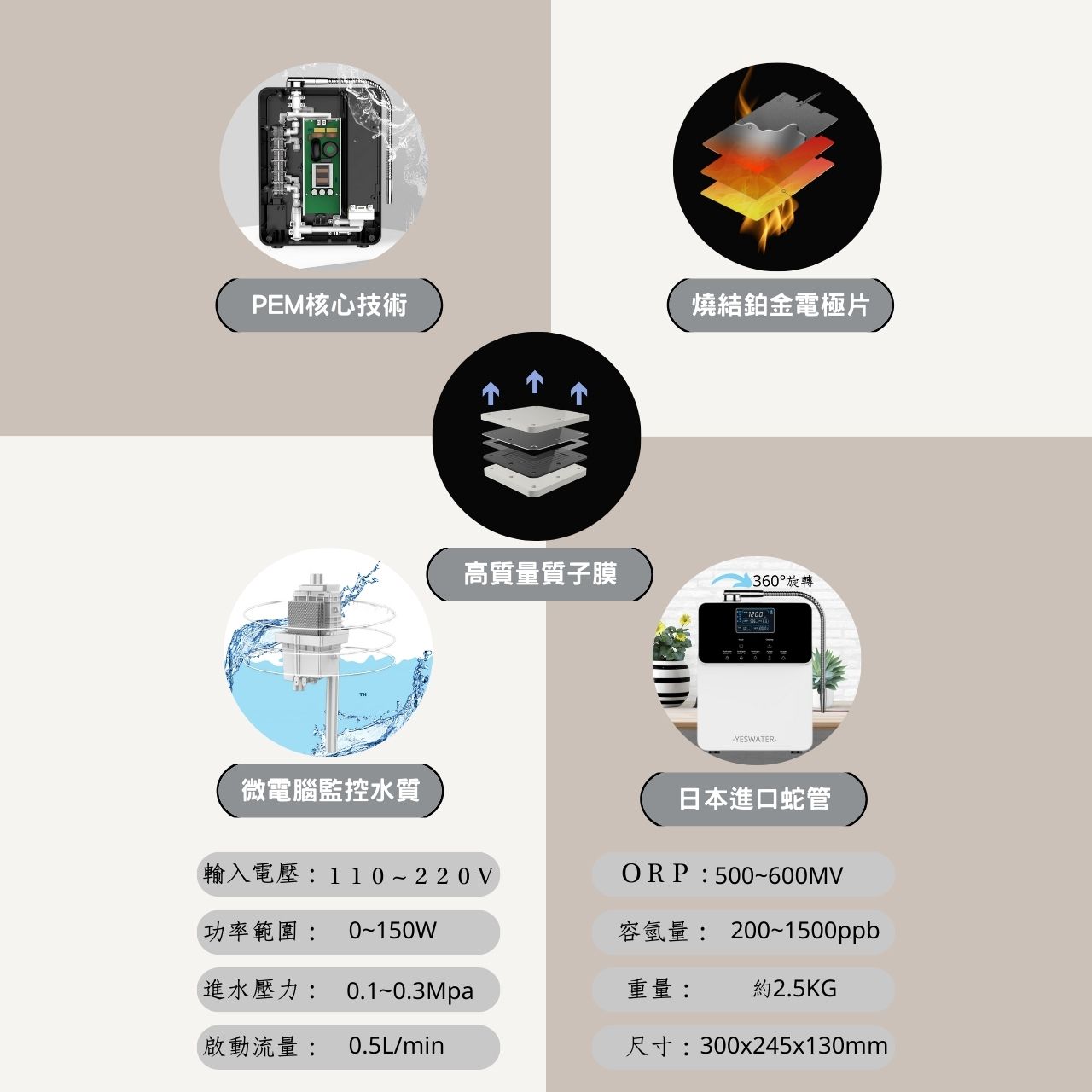 电解水素水生成器｜ 株式会社OA.systemSHARP