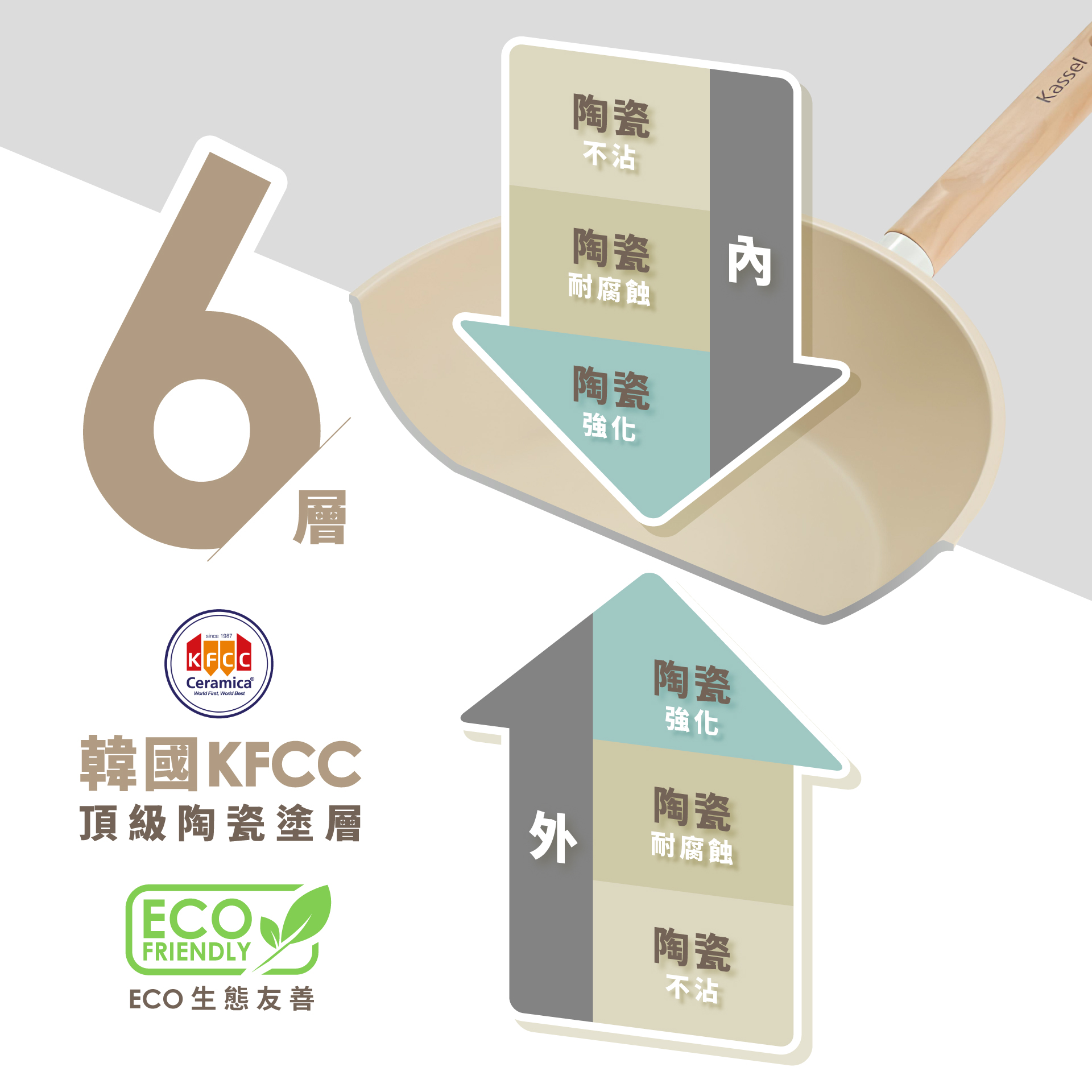 6since 1987KFCCCeramica®World First World Best層韓國KFCC陶瓷不沾陶瓷 耐腐蝕陶瓷強化陶瓷強化陶瓷頂級陶瓷塗層耐腐蝕ECOFRIENDLYECO生態友善陶瓷不沾Kassel